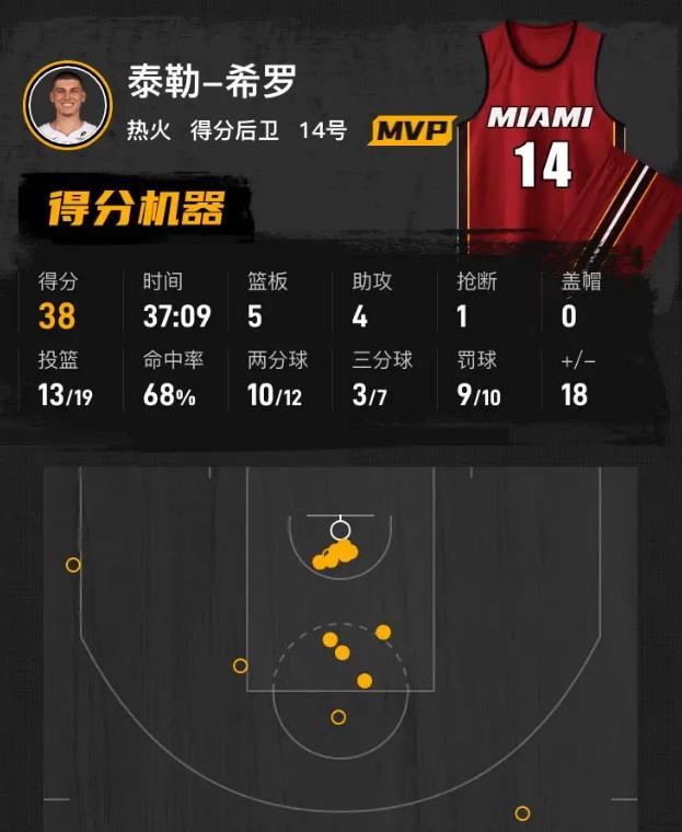 窗口期迈阿密热火备战足总杯今晚迈阿密热火调整名单以备意甲,赛后芝加哥公牛调整名单以备NBA总决赛都惊呆了的简单介绍九游会·J9